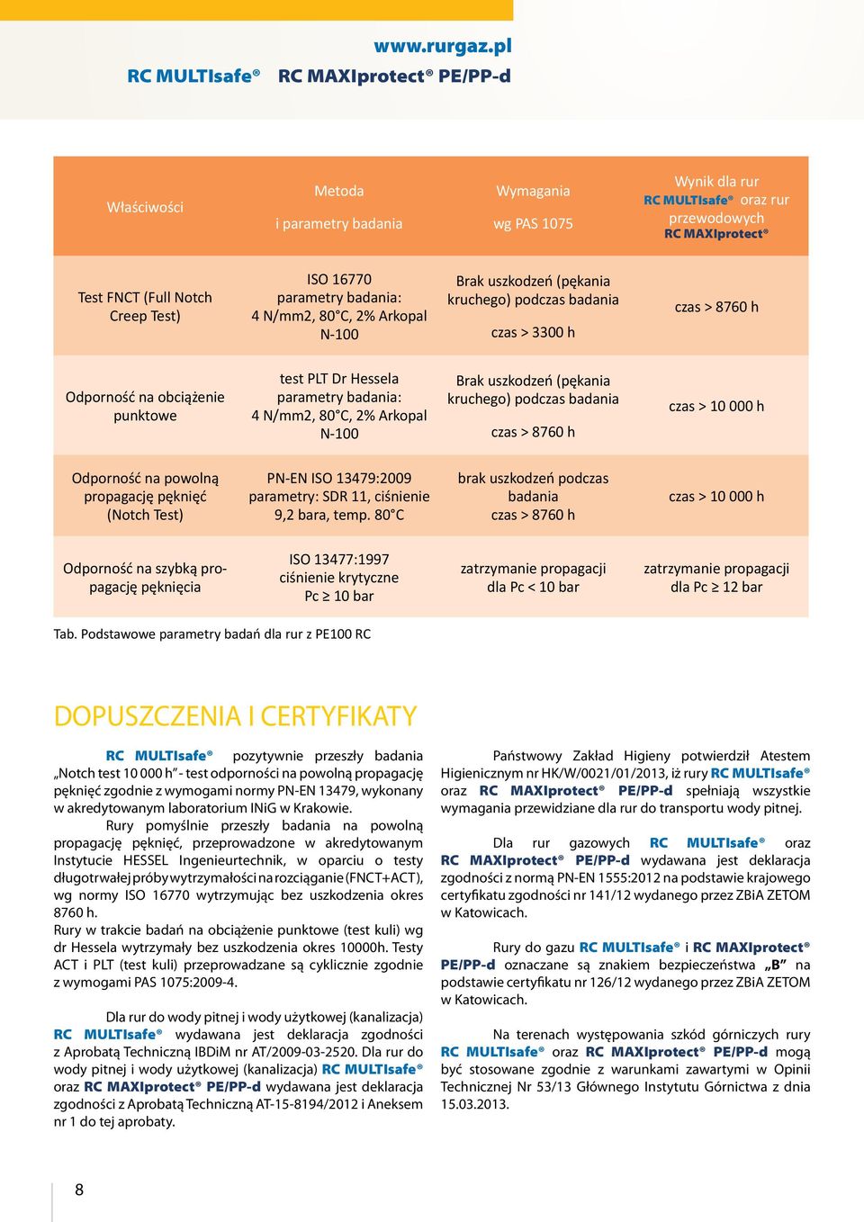 paramtry badania: 4 N/mm2, 80 C, 2% Arkopal N-100 Brak uszkodzń (pękania kruchgo) podczas badania czas > 3300 h czas > 8760 h Odporność na obciążni punktow tst PLT Dr Hssla paramtry badania: 4 N/mm2,