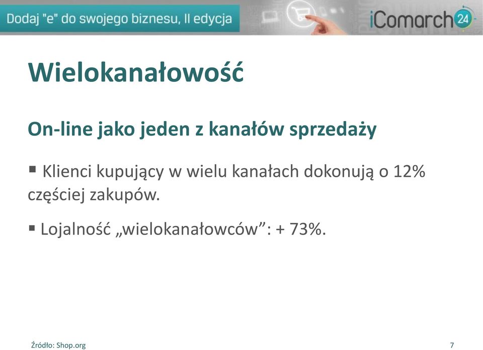 kanałach dokonują o 12% częściej zakupów.