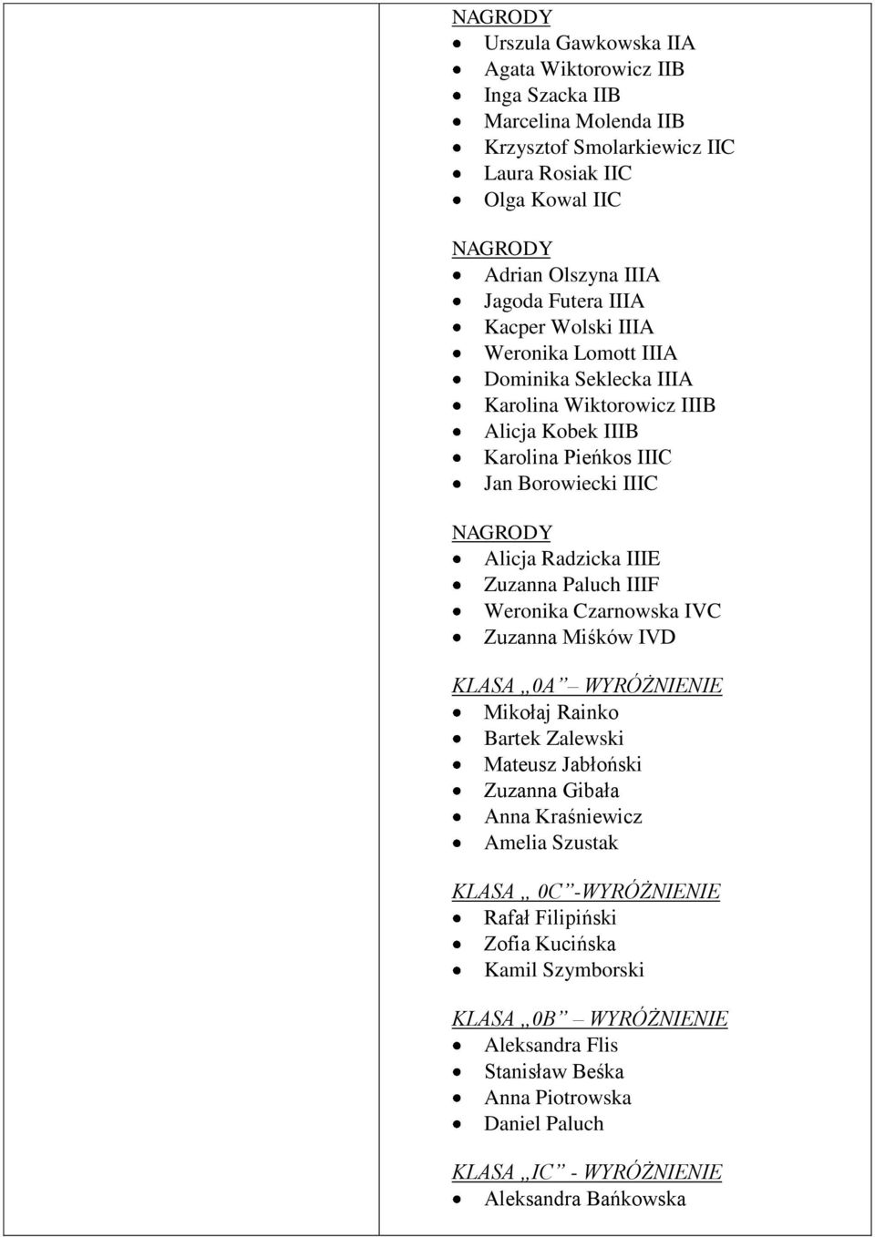 Radzicka IIIE Zuzanna Paluch IIIF Weronika Czarnowska IVC Zuzanna Miśków IVD KLASA 0A Mikołaj Rainko Bartek Zalewski Mateusz Jabłoński Zuzanna Gibała Anna Kraśniewicz