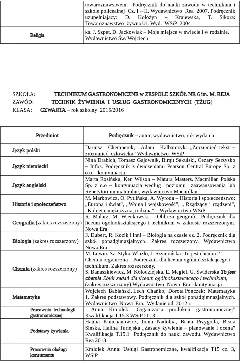 CZWARTA rok szkolny / Historia i sołeczeństwo Geografia (zakres rozszerzony) Biologia (zakres rozszerzony) Chemia (zakres rozszerzony) Pracownia technologii Podstawy żywienia Pracownia obsługi