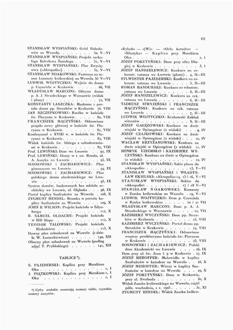 66, VII WŁADYSŁAW MARCON1: Oficyna domu p, A. J, Slr/ałeckiego w Warszawie (widok i plany) 72, VII KONSTANTY LASZCZKA: Madonna z portalu domu pp. Strenków 76.