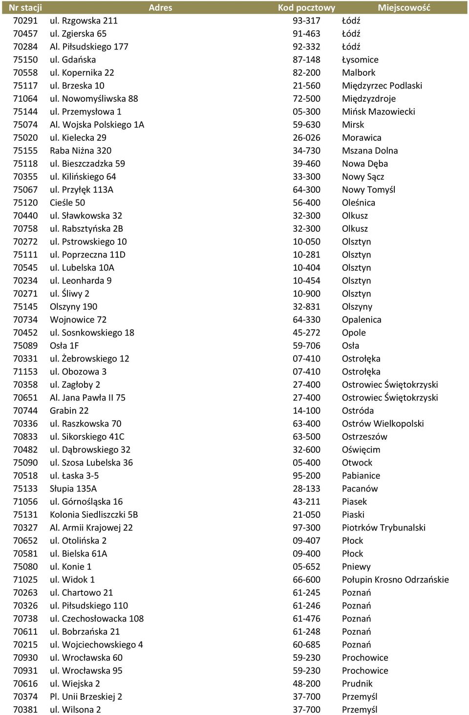 Kielecka 29 26-026 Morawica 75155 Raba Niżna 320 34-730 Mszana Dolna 75118 ul. Bieszczadzka 59 39-460 Nowa Dęba 70355 ul. Kilińskiego 64 33-300 Nowy Sącz 75067 ul.
