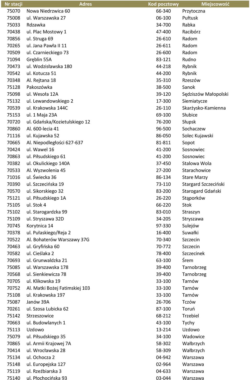 Rejtana 18 35-310 Rzeszów 75128 Pakoszówka 38-500 Sanok 75098 ul. Wesoła 12A 39-120 Sędziszów Małopolski 75132 ul. Lewandowskiego 2 17-300 Siemiatycze 70539 ul.