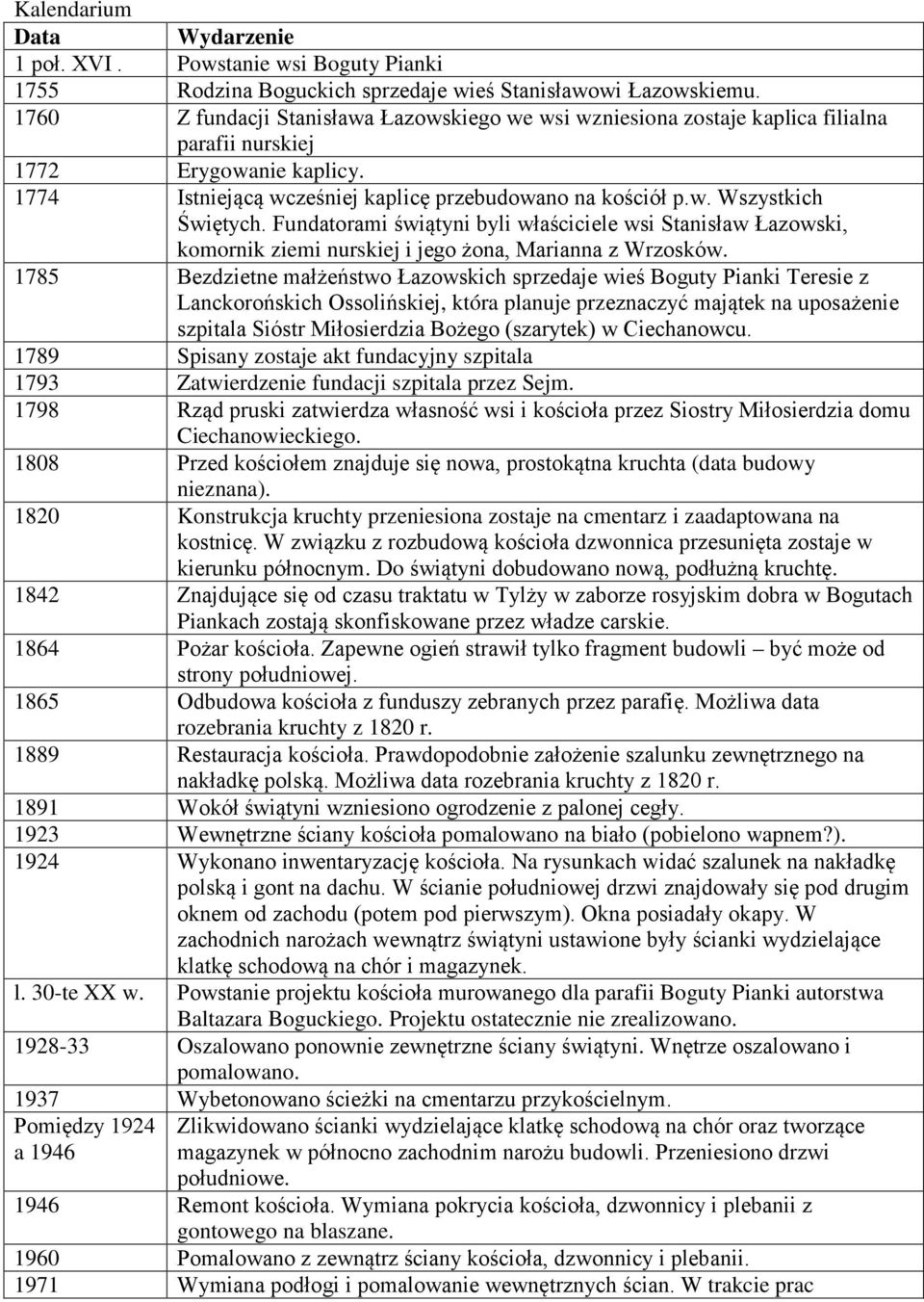 Fundatorami świątyni byli właściciele wsi Stanisław Łazowski, komornik ziemi nurskiej i jego żona, Marianna z Wrzosków.