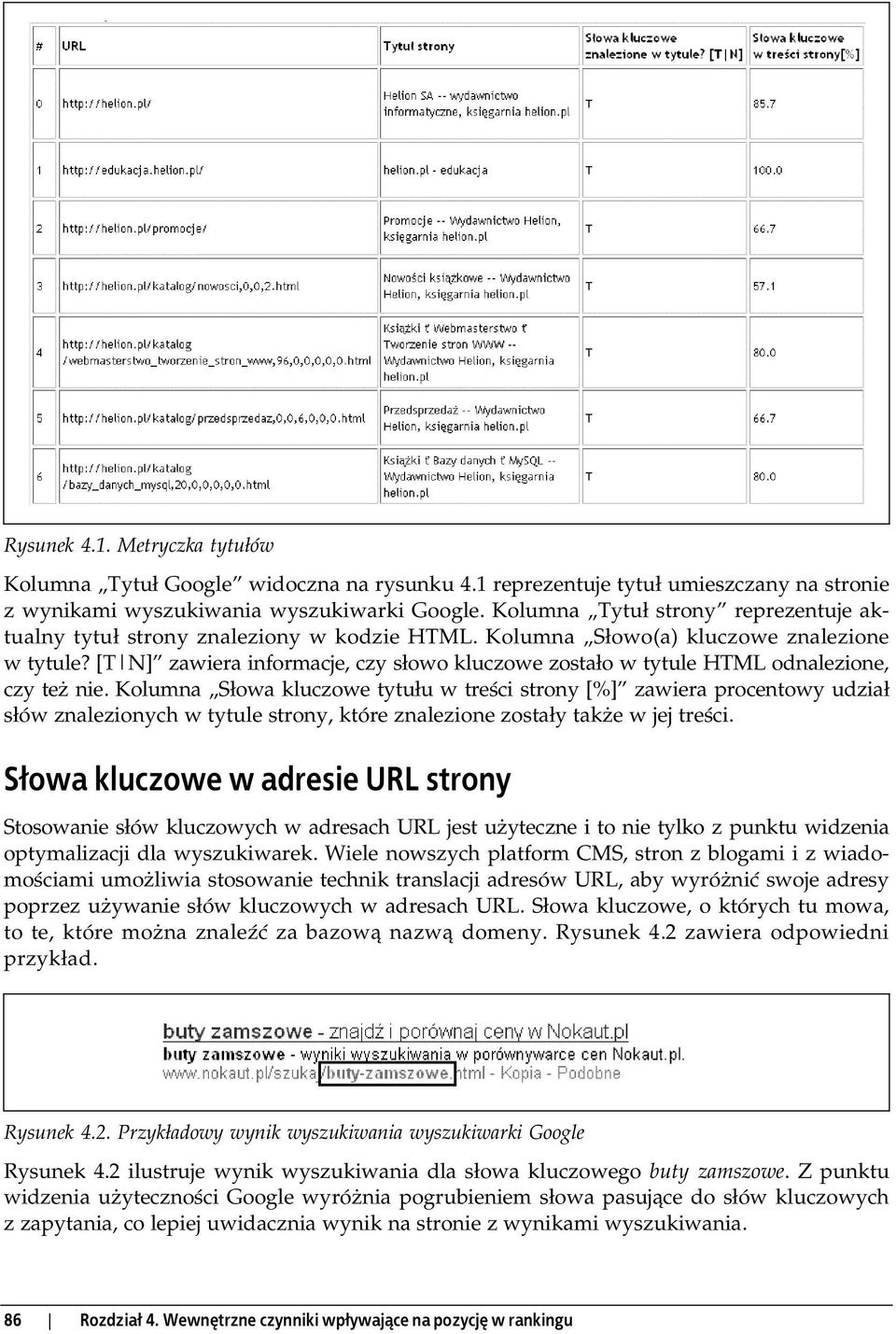 [T N] zawiera informacje, czy s owo kluczowe zosta o w tytule HTML odnalezione, czy te nie.