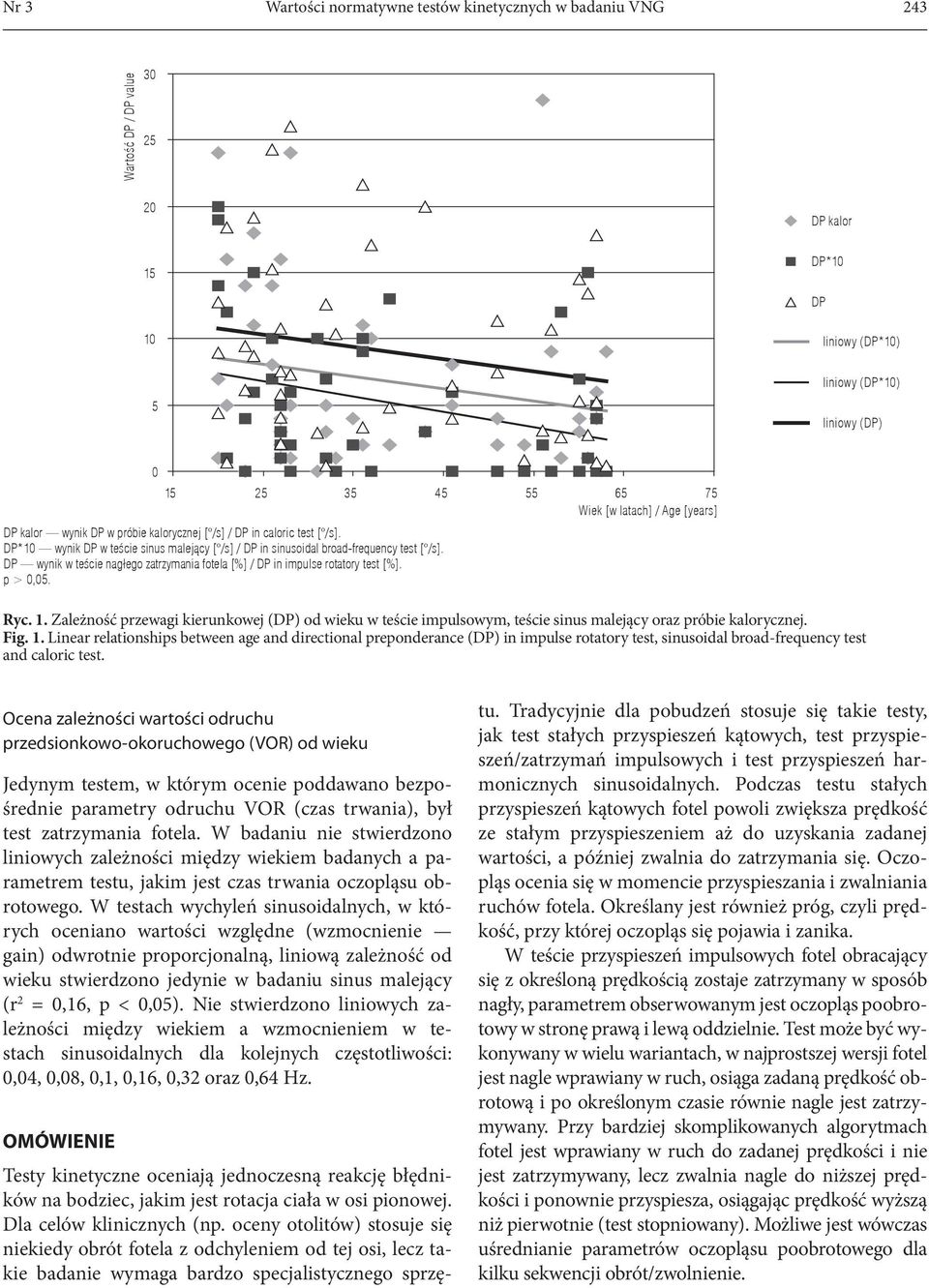 DP wynik w teście nagłego zatrzymania fotela [%] / DP in impulse rotatory test [%]. p > 0,05. Ryc. 1.