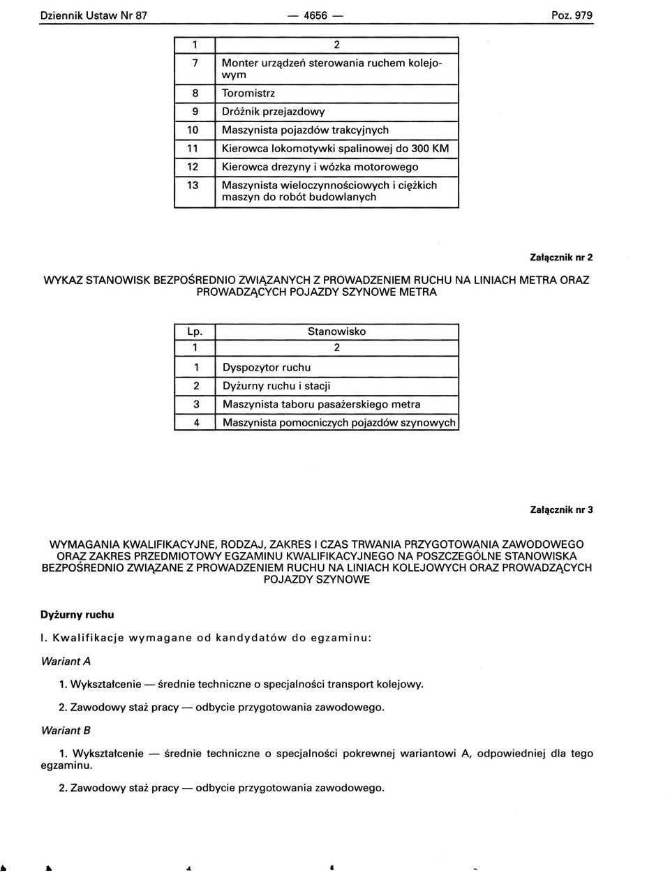 motorowego 13 Maszynista wieloczynnościowych i ciężkich maszyn do robót budowlanych Załącznik nr 2 WYKAZ.