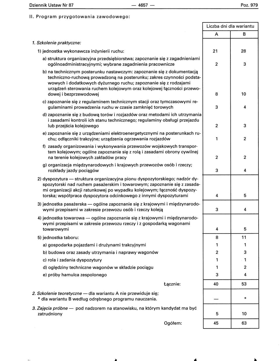 na technicznym posterunku nastawczym: zapoznanie się z dokumentacją techniczno-ruchową prowadzoną na posterunku; zakres czynności podstawowych i dodatkowych dyżurnego ruchu; zapoznanie się z