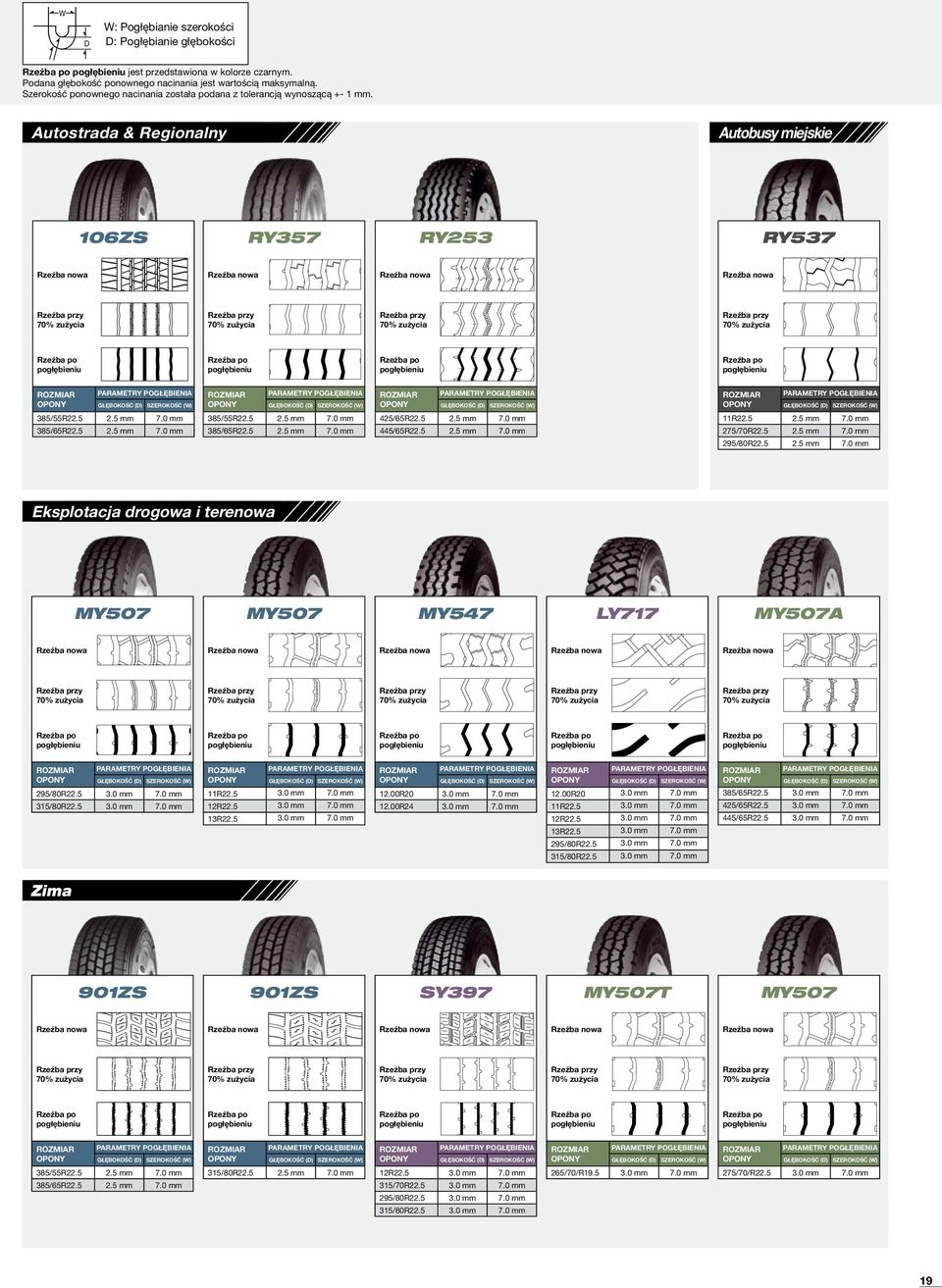 5 2.5 mm 7.0 mm 11R22.5 2.5 mm 7.0 mm 385/65R22.5 2.5 mm 7.0 mm 385/65R22.5 2.5 mm 7.0 mm 445/65R22.5 2.5 mm 7.0 mm 275/70R22.5 2.5 mm 7.0 mm 295/80R22.5 2.5 mm 7.0 mm Eksplotacja drogowa i terenowa MY507 MY507 MY547 LY717 MY507A 295/80R22.