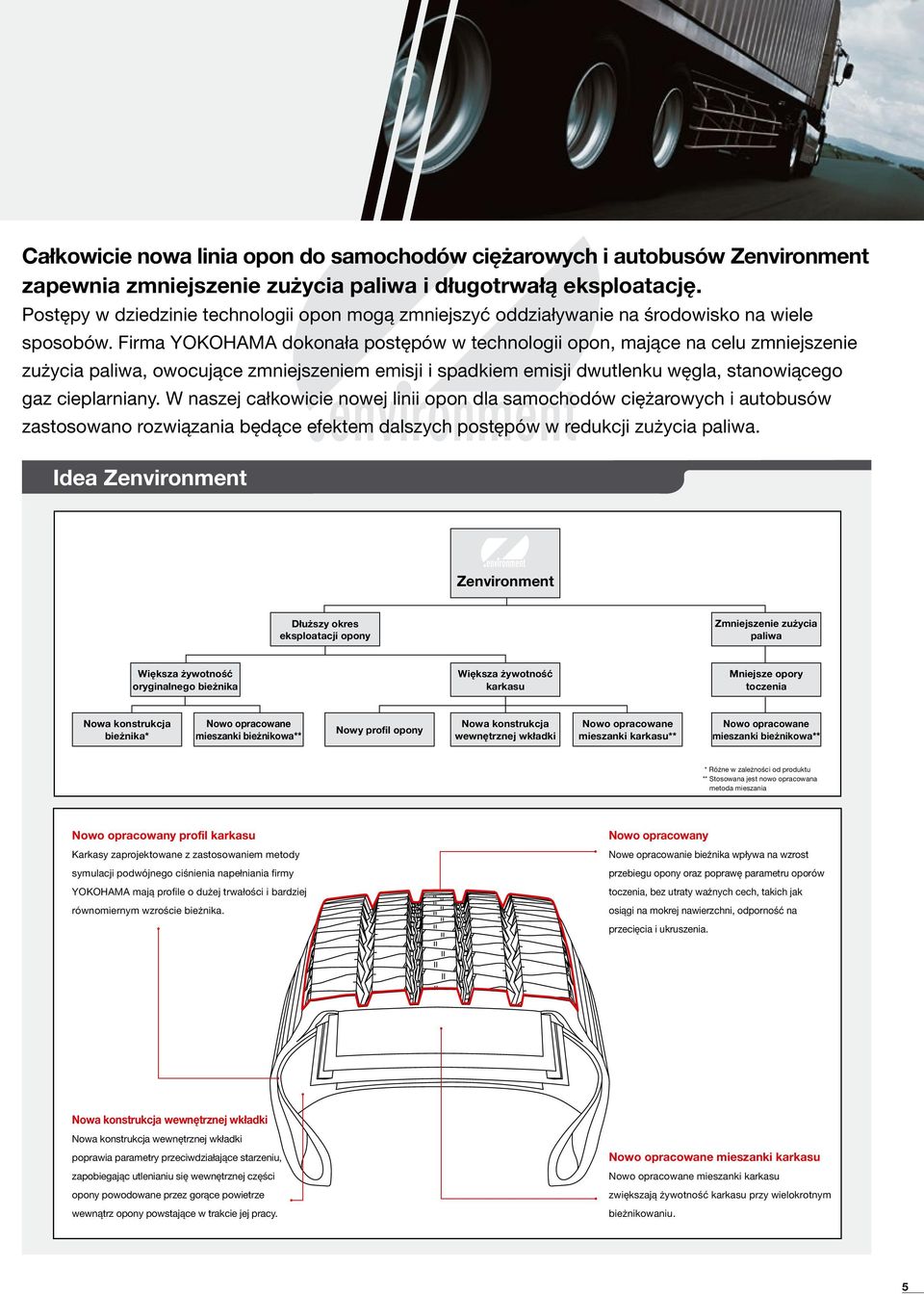 Firma YOKOHAMA dokonała postępów w technologii opon, mające na celu zmniejszenie zużycia paliwa, owocujące zmniejszeniem emisji i spadkiem emisji dwutlenku węgla, stanowiącego gaz cieplarniany.