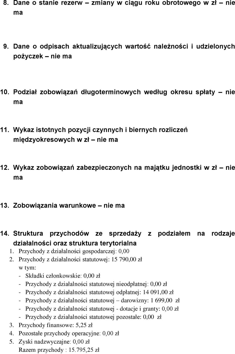 Wykaz zobowiązań zabezpieczonych na majątku jednostki w zł nie ma 13. Zobowiązania warunkowe nie ma 14.