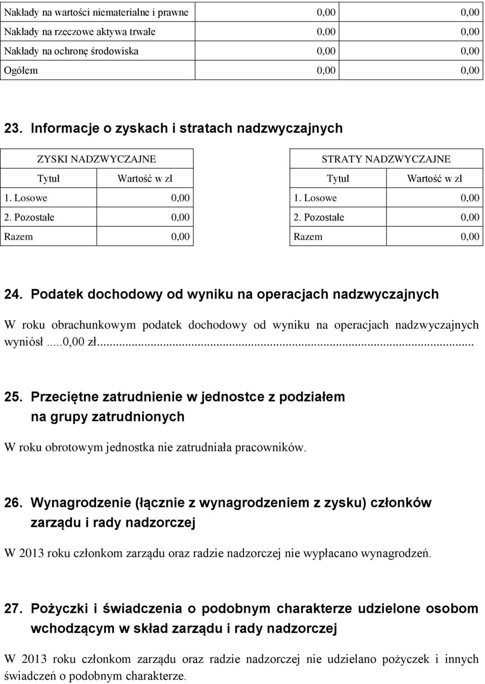 Pozostałe 0,00 Razem 0,00 Razem 0,00 24. Podatek dochodowy od wyniku na operacjach nadzwyczajnych W roku obrachunkowym podatek dochodowy od wyniku na operacjach nadzwyczajnych wyniósł...0,00 zł... 25.