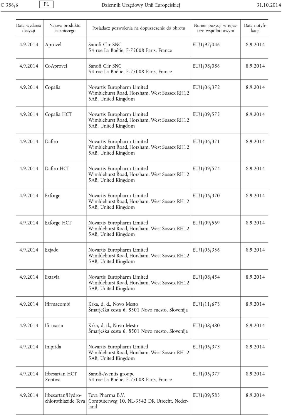 9.2014 4.9.2014 Exforge Novartis Europharm Limited EU/1/06/370 8.9.2014 4.9.2014 Exforge HCT Novartis Europharm Limited EU/1/09/569 8.9.2014 4.9.2014 Exjade Novartis Europharm Limited EU/1/06/356 8.9.2014 4.9.2014 Extavia Novartis Europharm Limited EU/1/08/454 8.