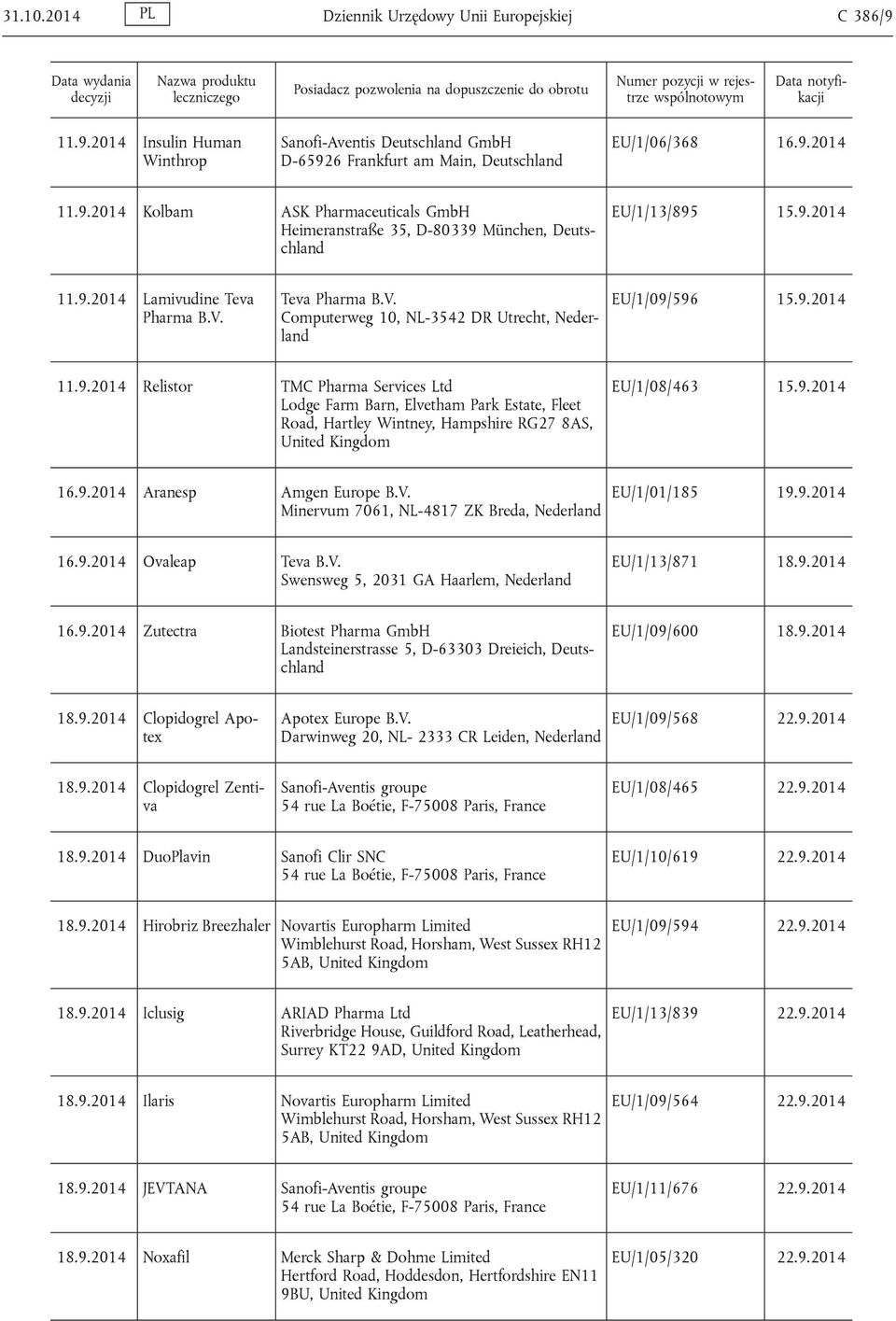9.2014 16.9.2014 Aranesp Amgen Europe B.V. Minervum 7061, NL-4817 ZK Breda, Nederland EU/1/01/185 19.9.2014 16.9.2014 Ovaleap Teva B.V. Swensweg 5, 2031 GA Haarlem, Nederland EU/1/13/871 18.9.2014 16.9.2014 Zutectra Biotest Pharma GmbH Landsteinerstrasse 5, D-63303 Dreieich, Deutschland EU/1/09/600 18.