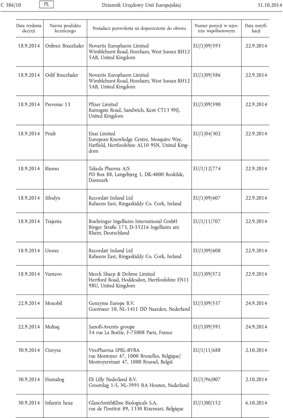 9.2014 18.9.2014 Rienso Takeda Pharma A/S PO Box 88, Langebjerg 1, DK-4000 Roskilde, Danmark EU/1/12/774 22.9.2014 18.9.2014 Silodyx Recordati Ireland Ltd Raheens East, Ringaskiddy Co.