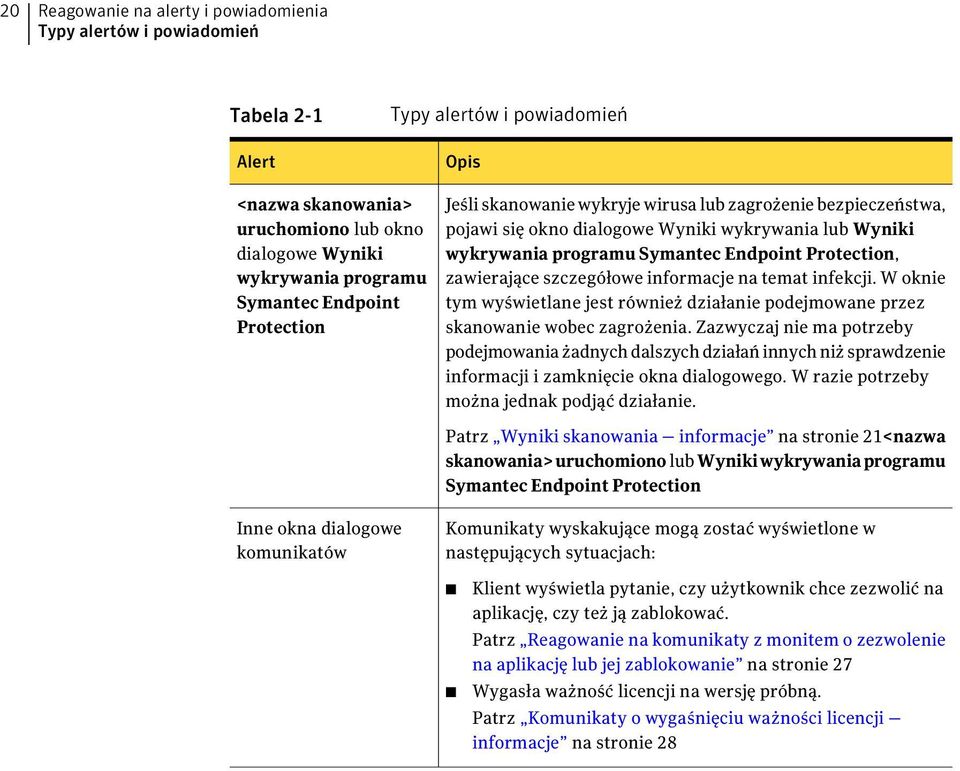 zawierające szczegółowe informacje na temat infekcji. W oknie tym wyświetlane jest również działanie podejmowane przez skanowanie wobec zagrożenia.