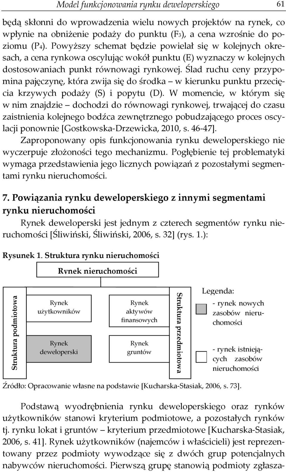 Ślad ruchu ceny przypomina pajęczynę, która zwija się do środka w kierunku punktu przecięcia krzywych podaży (S) i popytu (D).