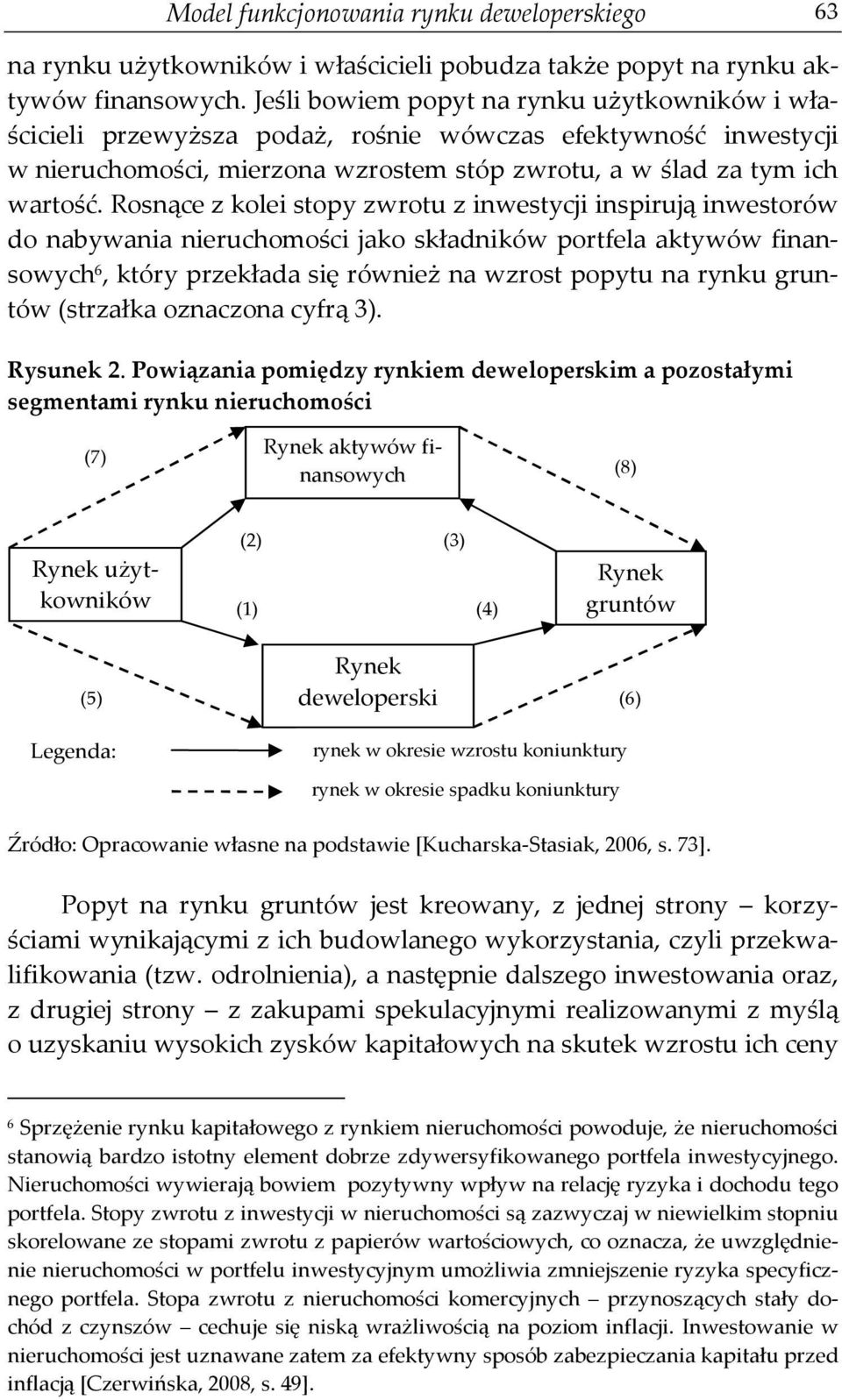 Rosnące z kolei stopy zwrotu z inwestycji inspirują inwestorów do nabywania nieruchomości jako składników portfela aktywów finansowych 6, który przekłada się również na wzrost popytu na rynku gruntów