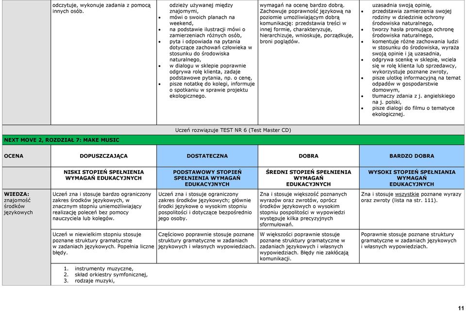 uzasadnia swoją opinię, przedstawia zamierzenia swojej rodziny w dziedzinie ochrony środowiska naturalnego, tworzy hasła promujące ochronę środowiska naturalnego, komentuje różne zachowania ludzi w