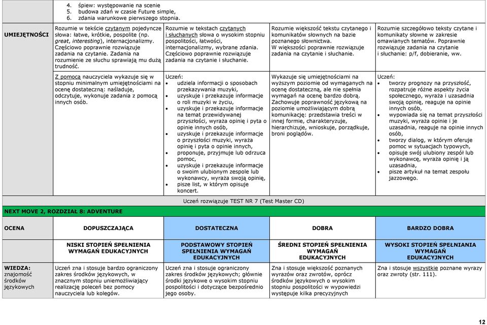 NEXT MOVE 2, ROZDZIAŁ 8: ADVENTURE udziela informacji o sposobach przekazywania muzyki, uzyskuje i przekazuje informacje o roli muzyki w życiu, uzyskuje i przekazuje informacje na temat przewidywanej