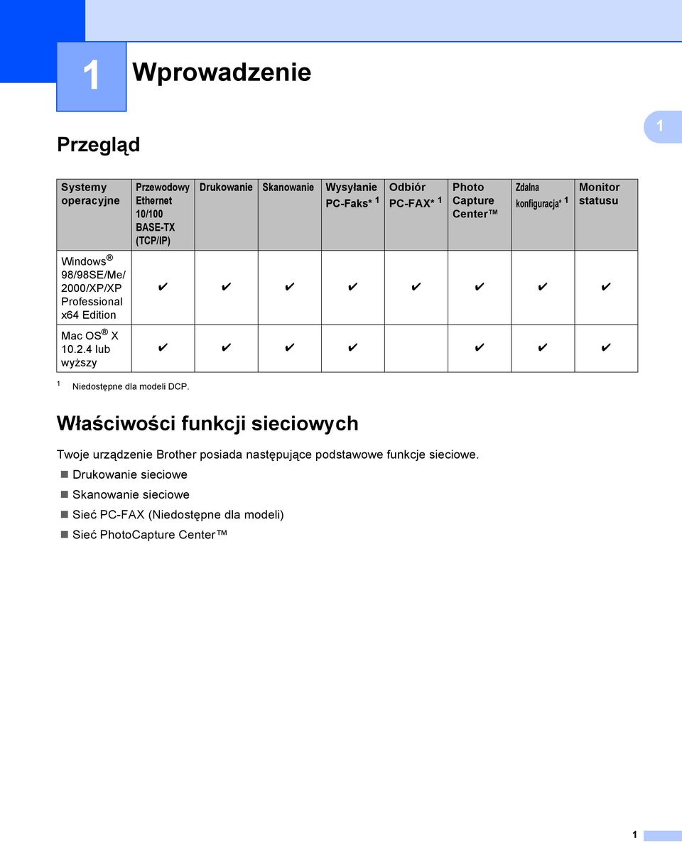 4 lub wyższy Przewodowy Ethernet 10/100 BASE-TX (TCP/IP) Drukowanie Skanowanie Wysyłanie PC-Faks* 1 Odbiór PC-FAX* 1 Photo Capture Center