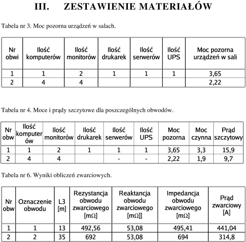 Moce i prądy szczytowe dla poszczególnych obwodów. ')( *+-,.0/ *1-2 3546879:<;>=?