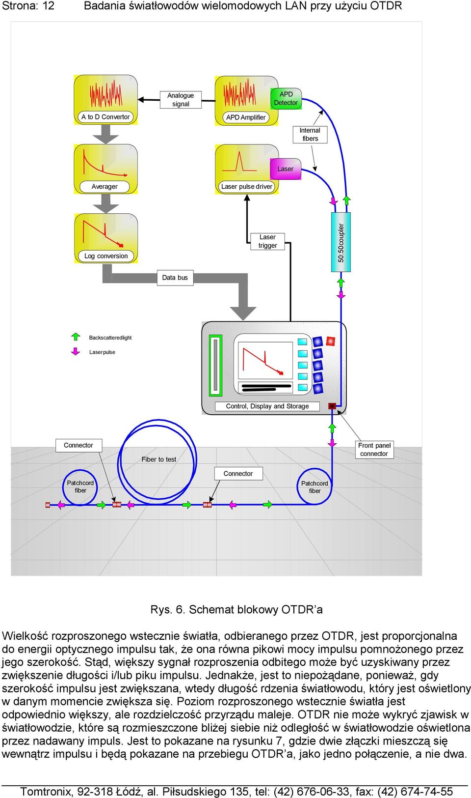 Schemat blokowy OTDR a Wielkość rozproszonego wstecznie światła, odbieranego przez OTDR, jest proporcjonalna do energii optycznego impulsu tak, że ona równa pikowi mocy impulsu pomnożonego przez jego