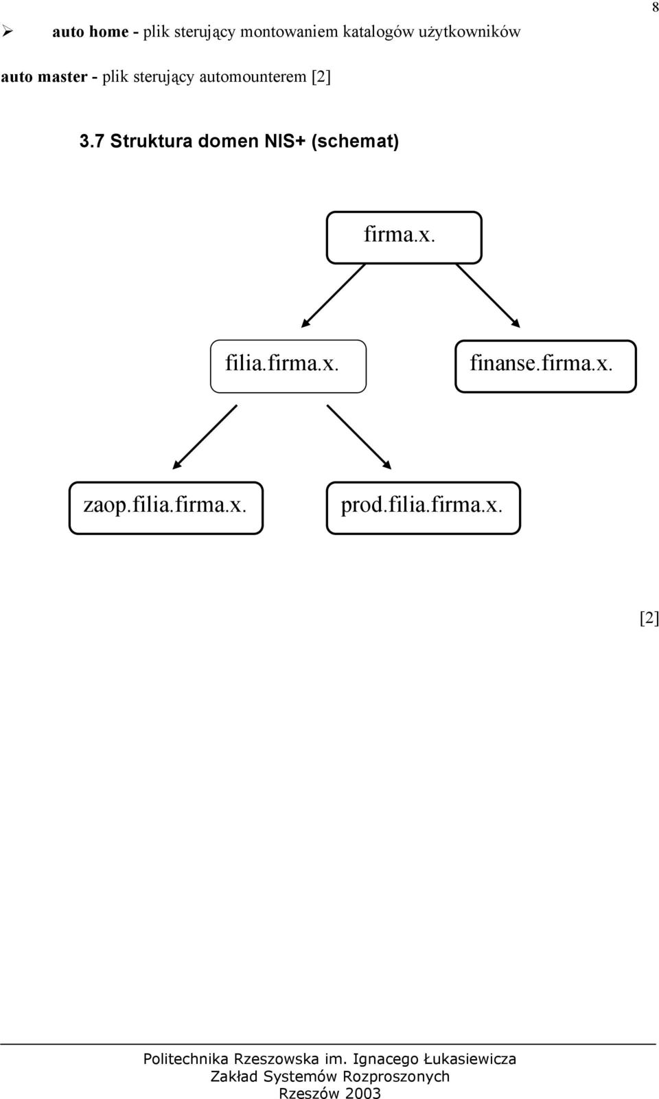 [2] 3.7 Struktura domen NIS+ (schemat) firma.x. filia.