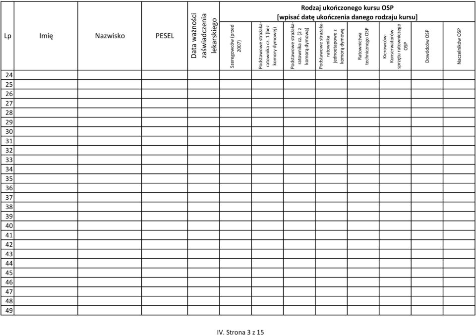 1 (bez komory dymowej) Rodzaj ukończonego kursu OSP [wpisać datę ukończenia danego rodzaju kursu] Podstawowe strażakaratownika cz.