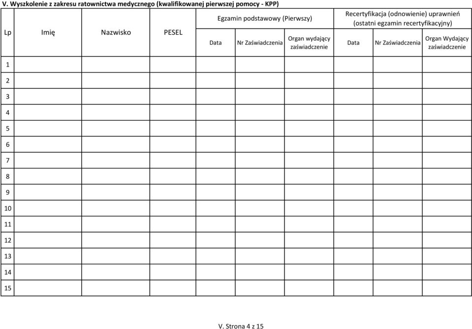 zaświadczenie Recertyfikacja (odnowienie) uprawnień (ostatni egzamin recertyfikacyjny) Data