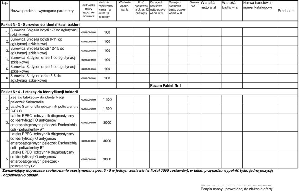 aglutycji Pakiet Nr 4 - Lateksy do identyfikacji bakterii Razem Pakiet Nr 3 Zestaw lateksowy do identyfikacji pałeczek Salmonella ozczenie 1 500 Lateks Salmonella odczynnik poliwalentny B-E i G