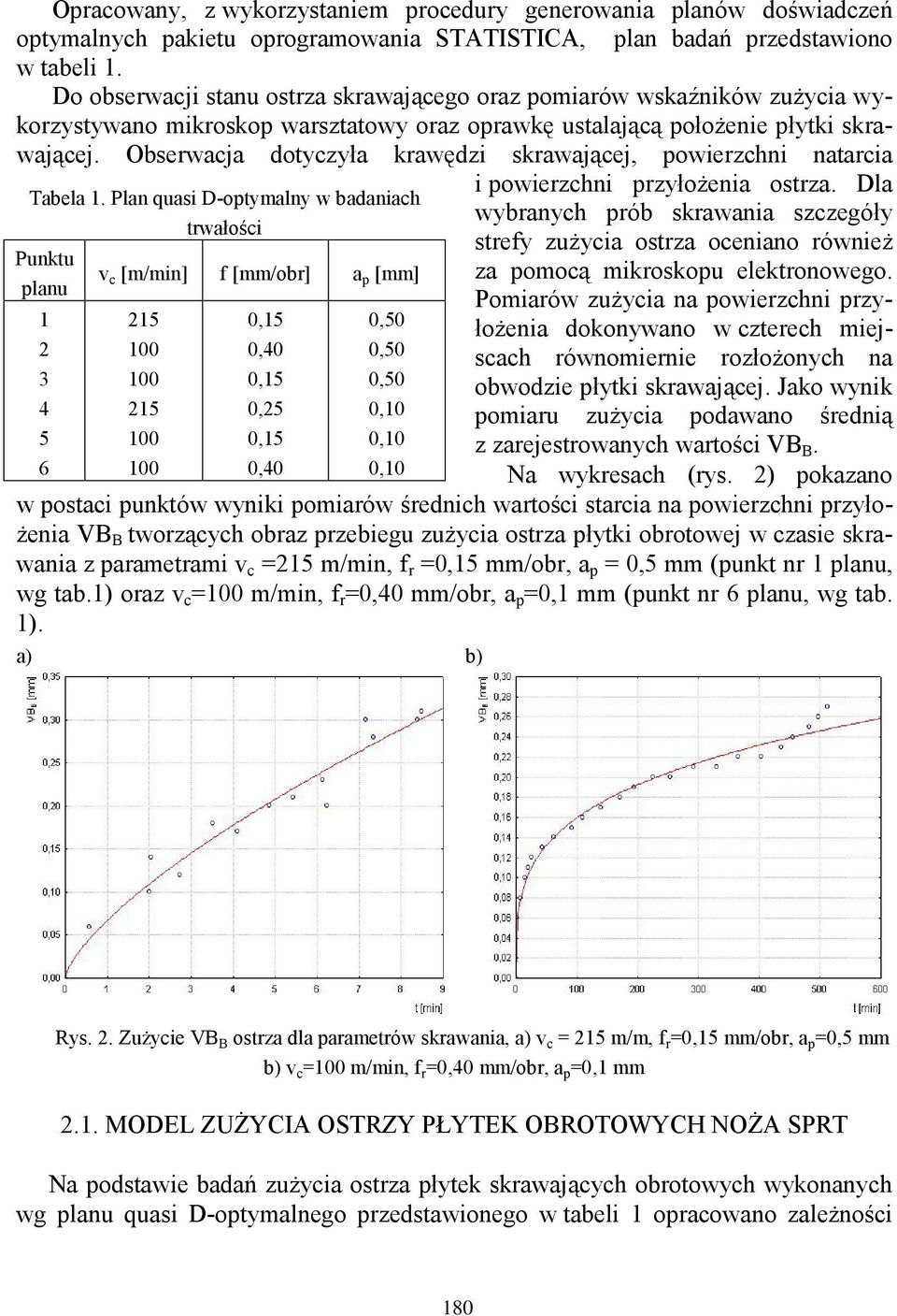 Pln qusi D-otymlny w bdnih trwłośi Punktu v [m/min] [mm/obr] [mm] lnu 1 2 3 4 5 6 215 100 100 215 100 100 0,15 0,40 0,15 0,25 0,15 0,40 0,50 0,50 0,50 0,10 0,10 0,10 i owierzhni rzyłożeni ostrz.