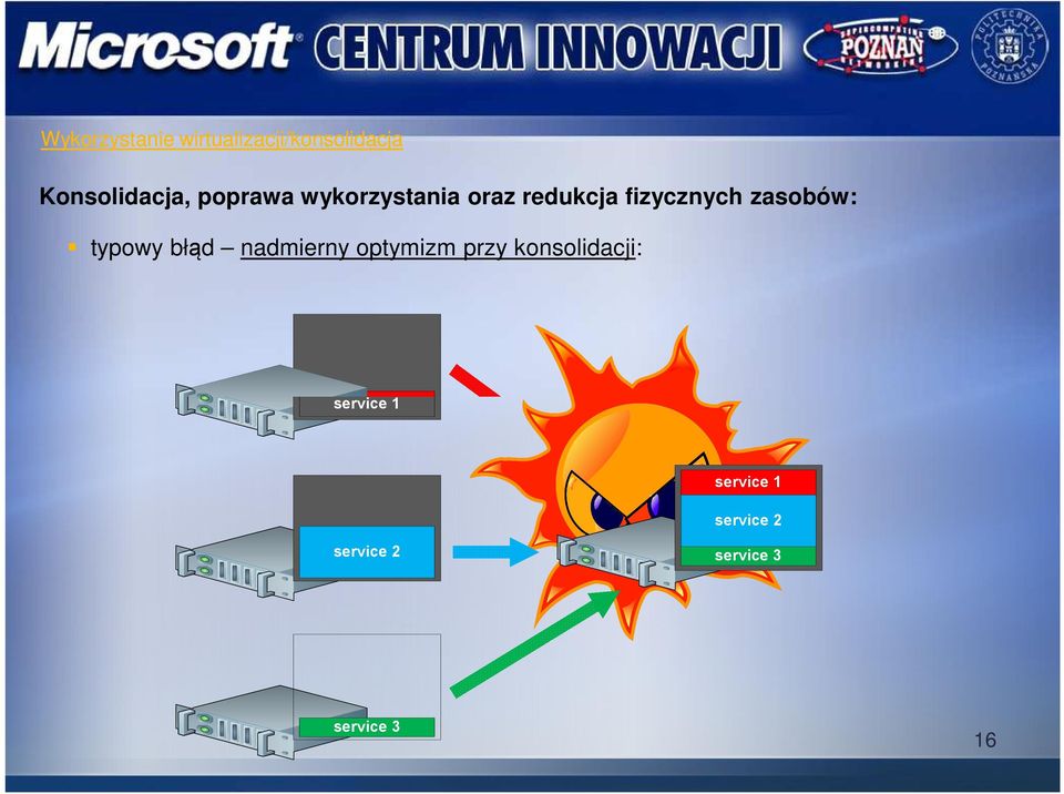 typowy błąd nadmierny optymizm przy konsolidacji: