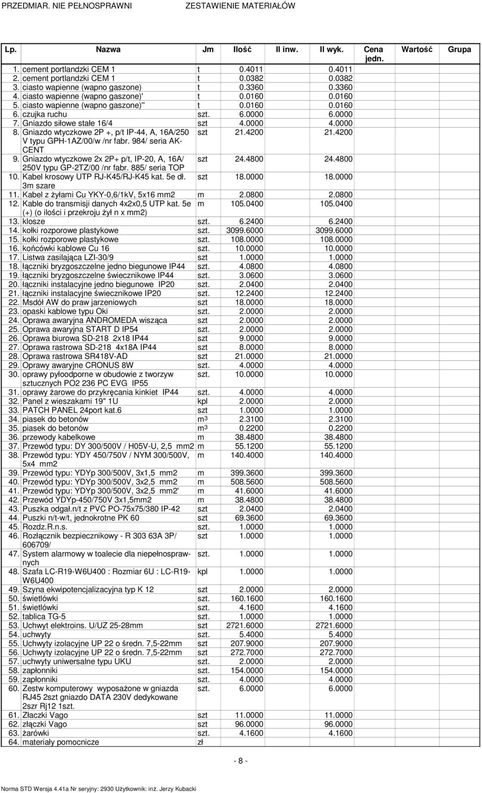 Gniazdo wtyczkowe 2P +, p/t IP-44, A, 16A/250 szt 21.4200 21.4200 V typu GPH-1AZ/00/w /nr fabr. 984/ seria AK- CENT 9. Gniazdo wtyczkowe 2x 2P+ p/t, IP-20, A, 16A/ szt 24.4800 24.