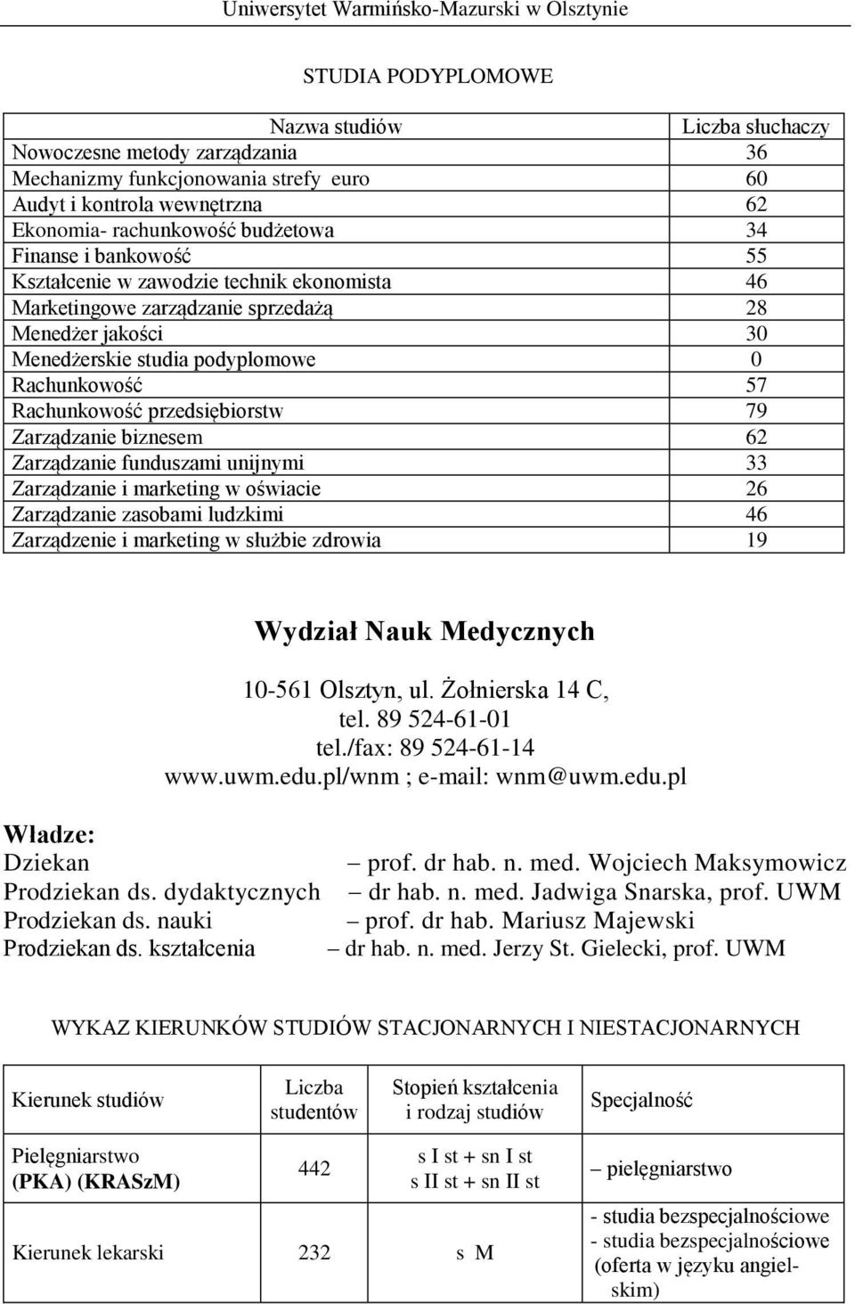 funduszami unijnymi 33 Zarządzanie i marketing w oświacie 26 Zarządzanie zasobami ludzkimi 46 Zarządzenie i marketing w służbie zdrowia 19 Wydział Nauk Medycznych 10-561 Olsztyn, ul.