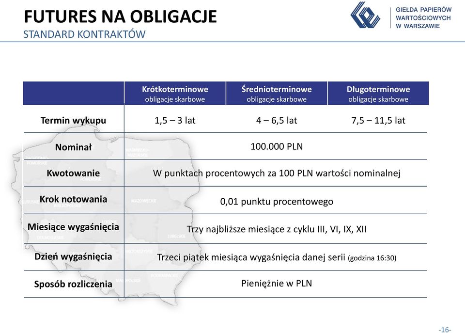 000 PLN W punktach procentowych za 100 PLN wartości nominalnej 0,01 punktu procentowego Trzy najbliższe miesiące z cyklu III,