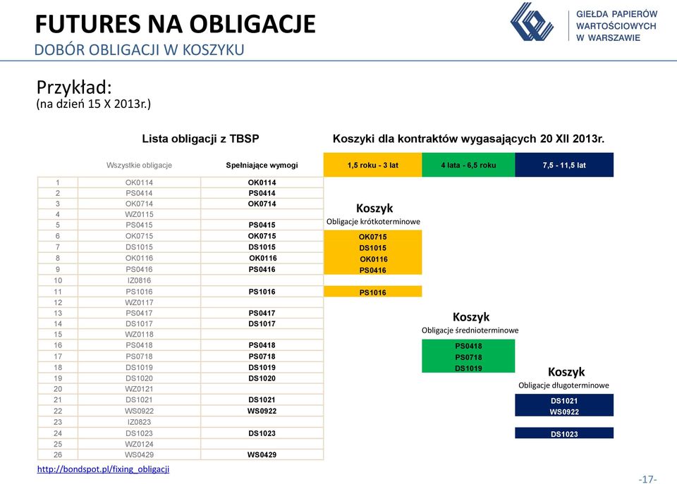 OK0715 OK0715 OK0715 7 DS1015 DS1015 DS1015 8 OK0116 OK0116 OK0116 9 PS0416 PS0416 PS0416 10 IZ0816 11 PS1016 PS1016 PS1016 12 WZ0117 13 PS0417 PS0417 Koszyk 14 DS1017 DS1017 Obligacje