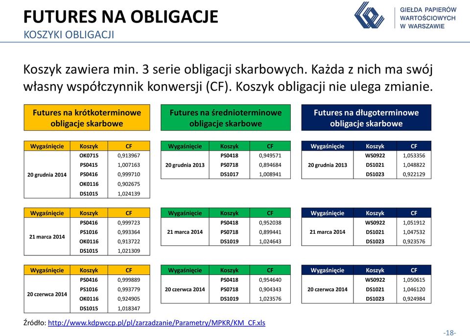 Koszyk CF OK0715 0,913967 PS0418 0,949571 WS0922 1,053356 PS0415 1,007163 20 grudnia 2013 PS0718 0,894684 20 grudnia 2013 DS1021 1,048822 20 grudnia 2014 PS0416 0,999710 DS1017 1,008941 DS1023