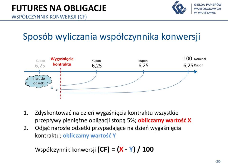 Zdyskontować na dzień wygaśnięcia kontraktu wszystkie przepływy pieniężne obligacji stopą 5%; obliczamy