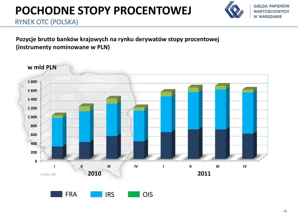 nominowane w PLN) w mld PLN 1 800 1 600 1 400 1 200 1 000 800 600