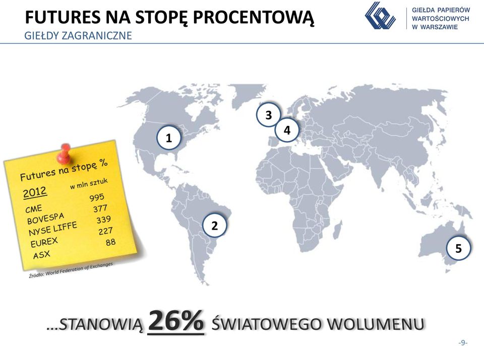 PROCENTOWĄ