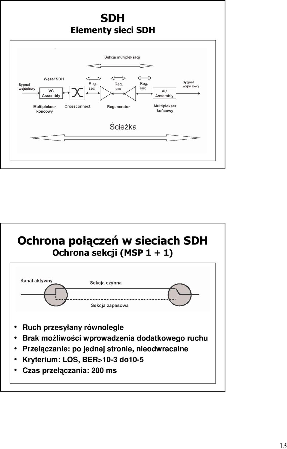 wprowadzenia dodatkowego ruchu Przełączanie: po jednej stronie,