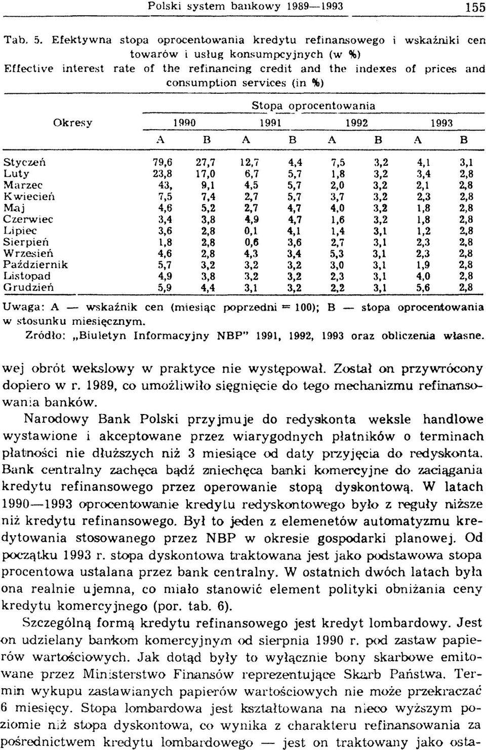 services (in %) Okresy Stopa oprocentowania 1990 1991 1992 1993 A B A B A B A B Styczeń 79,6 27,7 12,7 4,4 7,5 3,2 4,1 3,1 Luty 23,8 17,0 6,7 5,7 1,8 3,2 3,4 2,8 Marzec 43, 9,1 4,5 5,7 2,0 3,2 2,1