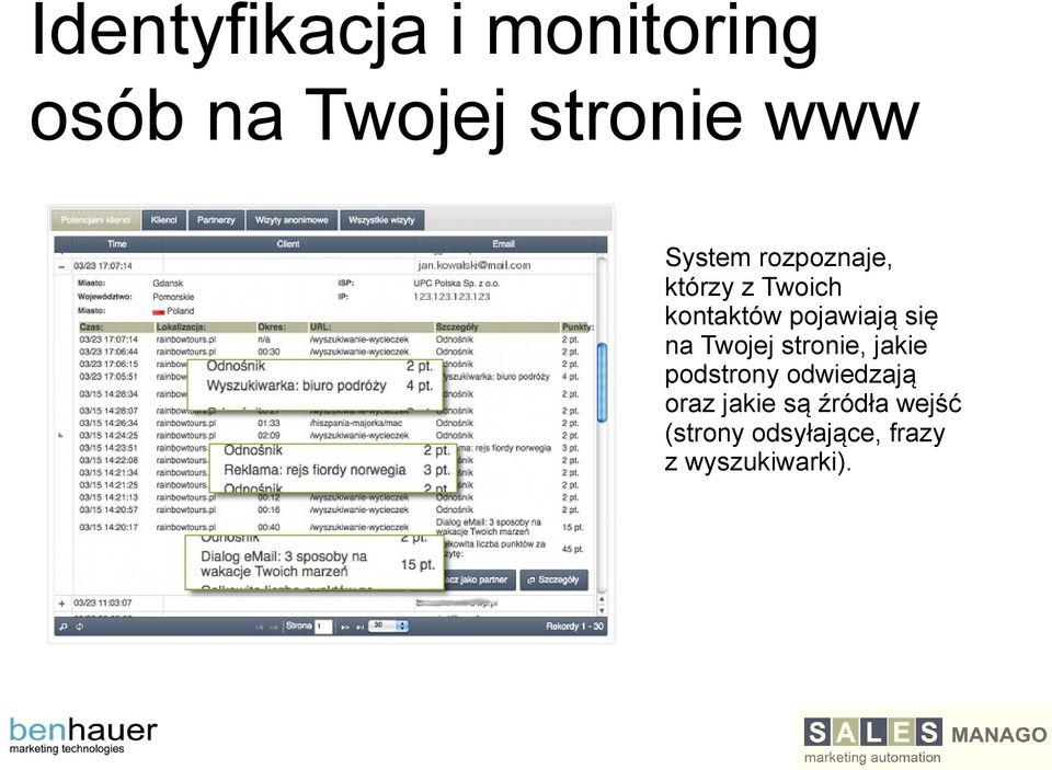 się na Twojej stronie, jakie podstrony odwiedzają oraz