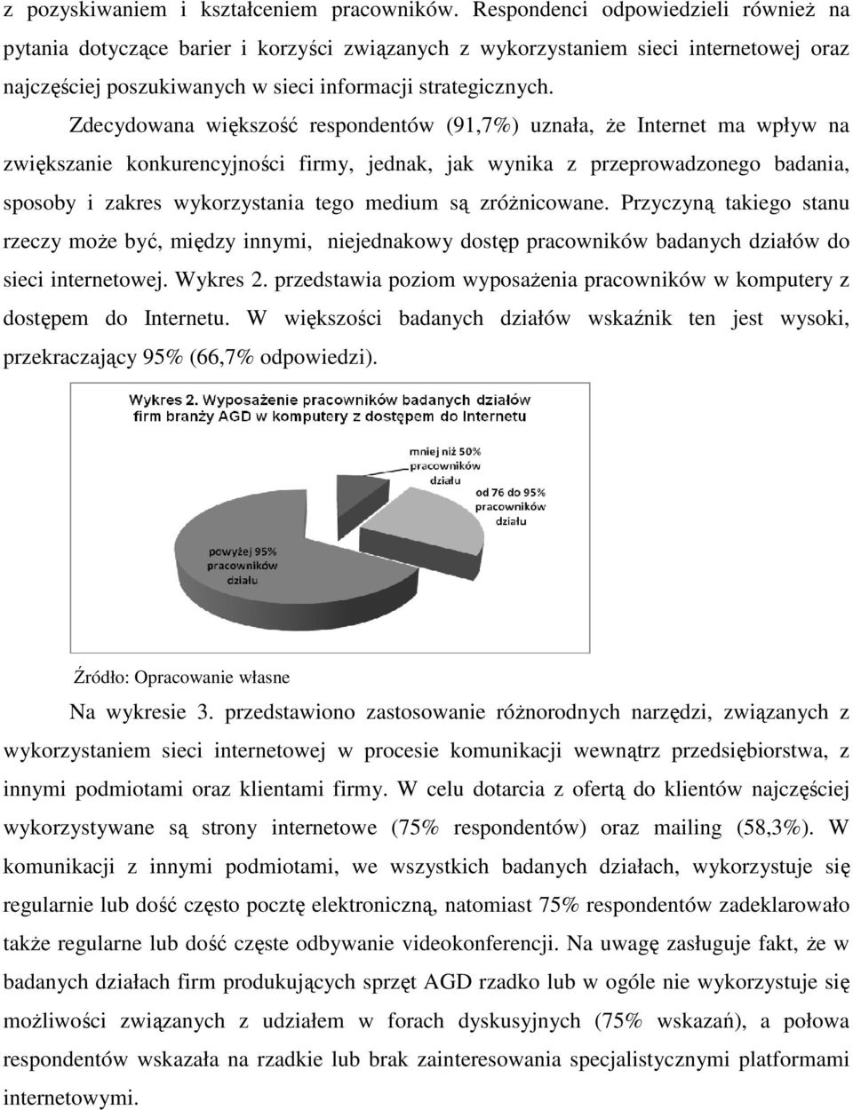 Zdecydowana większość respondentów (91,7%) uznała, Ŝe Internet ma wpływ na zwiększanie konkurencyjności firmy, jednak, jak wynika z przeprowadzonego badania, sposoby i zakres wykorzystania tego