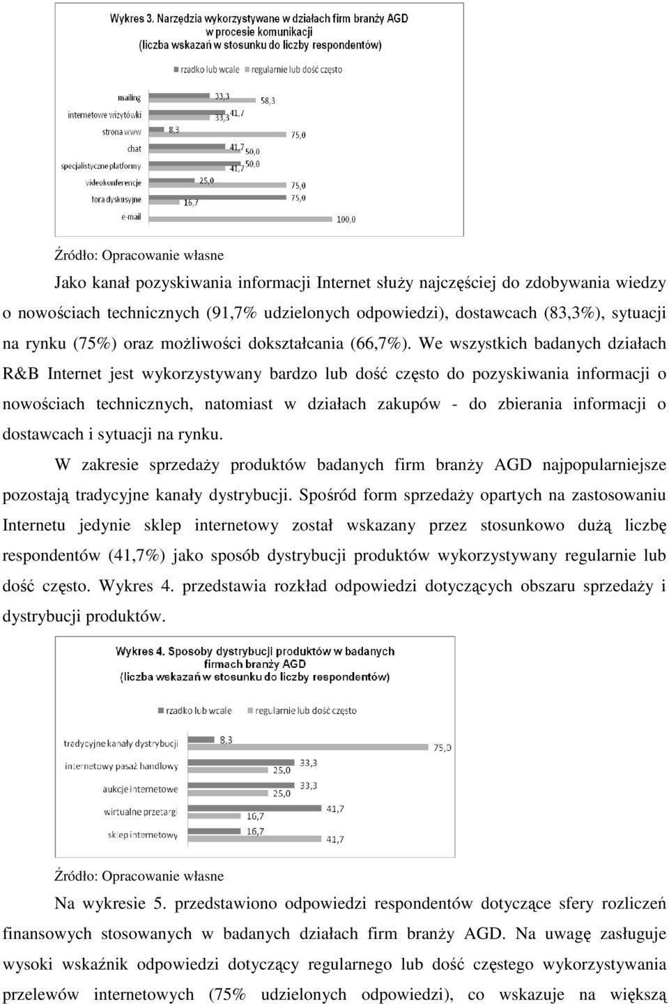 We wszystkich badanych działach R&B Internet jest wykorzystywany bardzo lub dość często do pozyskiwania informacji o nowościach technicznych, natomiast w działach zakupów - do zbierania informacji o