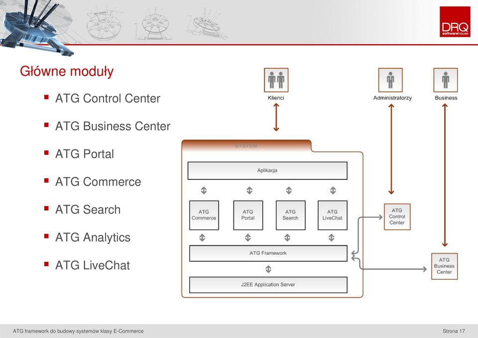 Portal ATG Commerce ATG Search