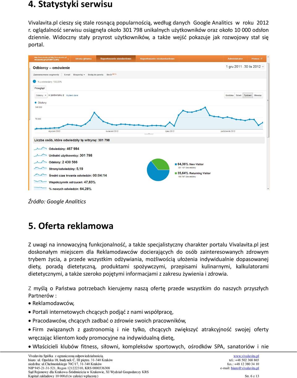 Źródło: Google Analitics 5. Oferta reklamowa Z uwagi na innowacyjną funkcjonalność, a także specjalistyczny charakter portalu Vivalavita.