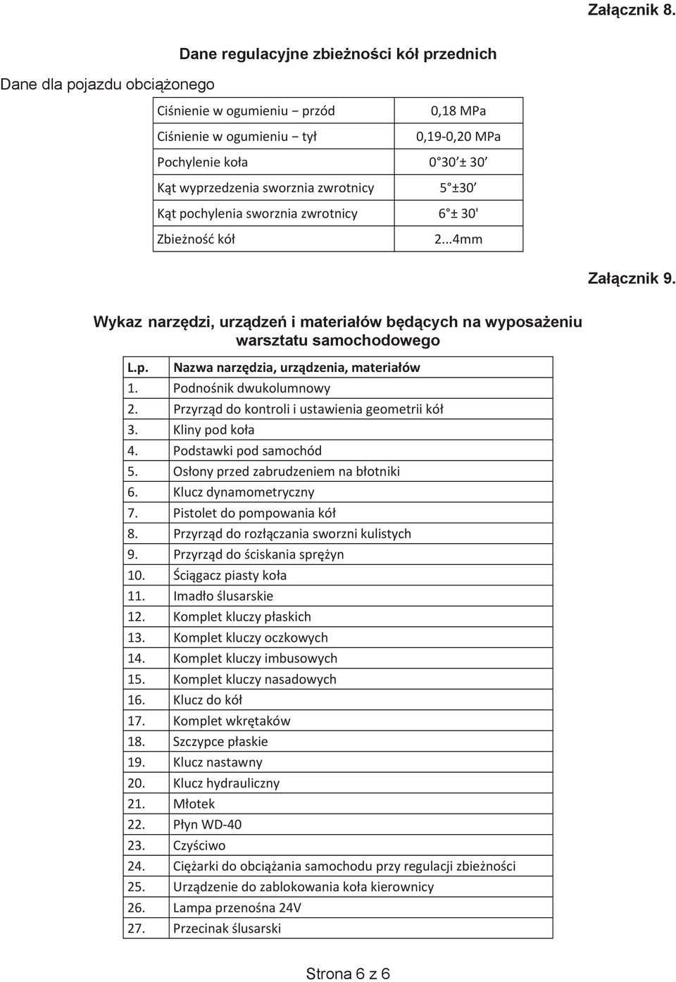 5 ±30 Kt pochylenia sworznia zwrotnicy 6 ± 30' Zbieno kó 2...4mm Zacznik 9. Wykaz narzdzi, urzdze i materiaów bdcych na wyposaeniu warsztatu samochodowego L.p. Nazwa narzdzia, urzdzenia, materiaów 1.