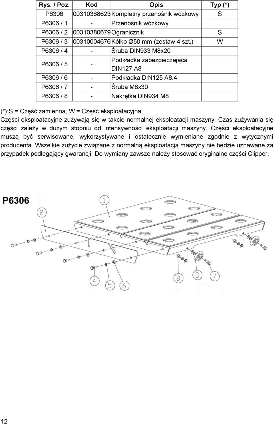 4 P6306 / 7 - Śruba M8x30 P6306 / 8 - Nakrętka DIN934 M8 (*): = Część zamienna, = Część eksploatacyjna Części eksploatacyjne zużywają się w takcie normalnej eksploatacji maszyny.